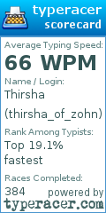 Scorecard for user thirsha_of_zohn