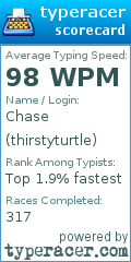 Scorecard for user thirstyturtle