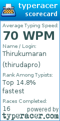 Scorecard for user thirudapro