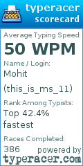 Scorecard for user this_is_ms_11