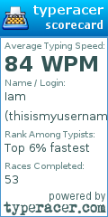 Scorecard for user thisismyusername11111