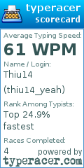 Scorecard for user thiu14_yeah