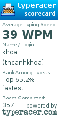 Scorecard for user thoanhkhoa