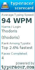 Scorecard for user thodoris