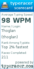 Scorecard for user thoglan