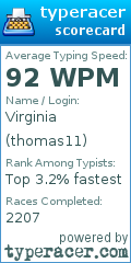 Scorecard for user thomas11
