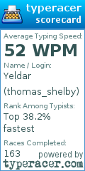 Scorecard for user thomas_shelby