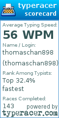 Scorecard for user thomaschan898