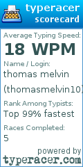 Scorecard for user thomasmelvin10