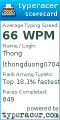 Scorecard for user thongduong0704