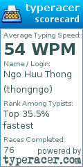 Scorecard for user thongngo