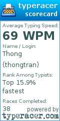 Scorecard for user thongtran