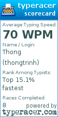 Scorecard for user thongtrinh