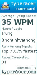 Scorecard for user thontinhvathonglinh