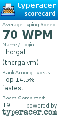 Scorecard for user thorgalvm