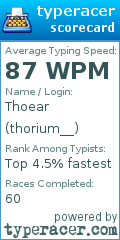 Scorecard for user thorium__