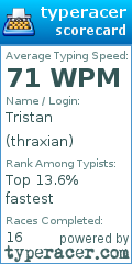 Scorecard for user thraxian