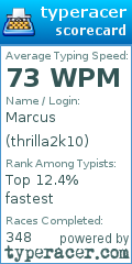 Scorecard for user thrilla2k10