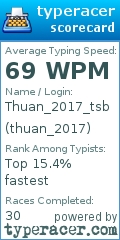 Scorecard for user thuan_2017