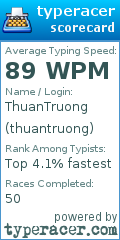 Scorecard for user thuantruong