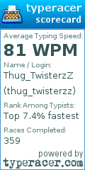 Scorecard for user thug_twisterzz