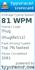 Scorecard for user thuglife512