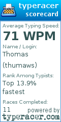 Scorecard for user thumaws