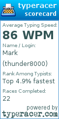 Scorecard for user thunder8000