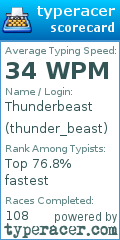 Scorecard for user thunder_beast