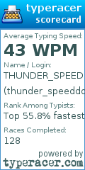 Scorecard for user thunder_speeddd