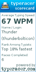Scorecard for user thunderbolticon
