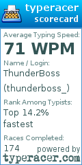 Scorecard for user thunderboss_