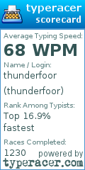 Scorecard for user thunderfoor