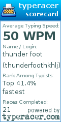 Scorecard for user thunderfoothkhlj