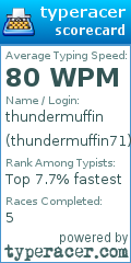 Scorecard for user thundermuffin71