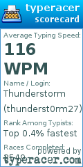 Scorecard for user thunderst0rm27