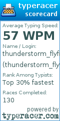 Scorecard for user thunderstorm_flyfisher