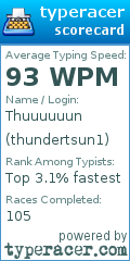 Scorecard for user thundertsun1