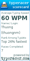 Scorecard for user thuongnm