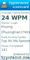 Scorecard for user thuongtran17993