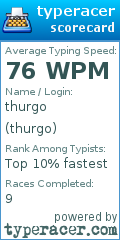 Scorecard for user thurgo