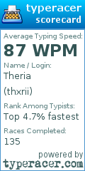 Scorecard for user thxrii