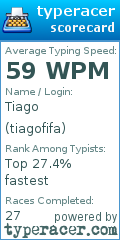 Scorecard for user tiagofifa