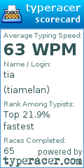 Scorecard for user tiamelan