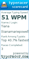 Scorecard for user tianamariepowell