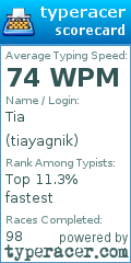 Scorecard for user tiayagnik