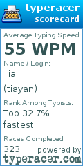 Scorecard for user tiayan