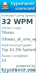 Scorecard for user tibeau_at_one_wpm