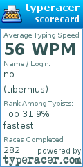 Scorecard for user tibernius
