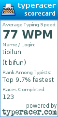 Scorecard for user tibifun